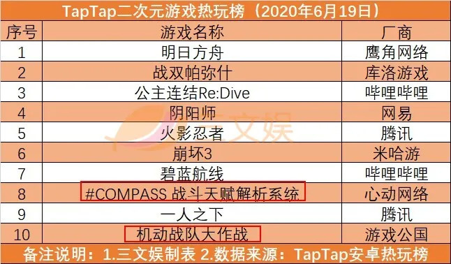 头条新闻游戏手机版_游戏新闻头条_头条报道游戏