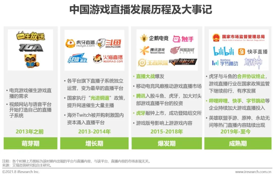 2021年中国游戏直播行业研究报告