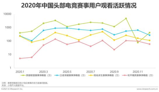 游戏行业 新闻_中国游戏直播市场规模分析_游戏直播行业政策法规发展