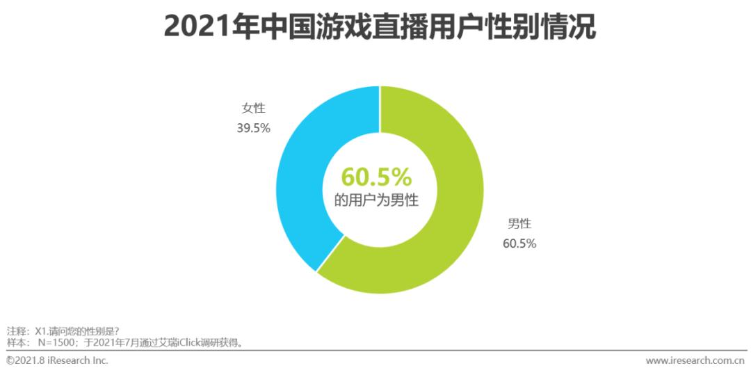 中国游戏直播市场规模分析_游戏直播行业政策法规发展_游戏行业 新闻