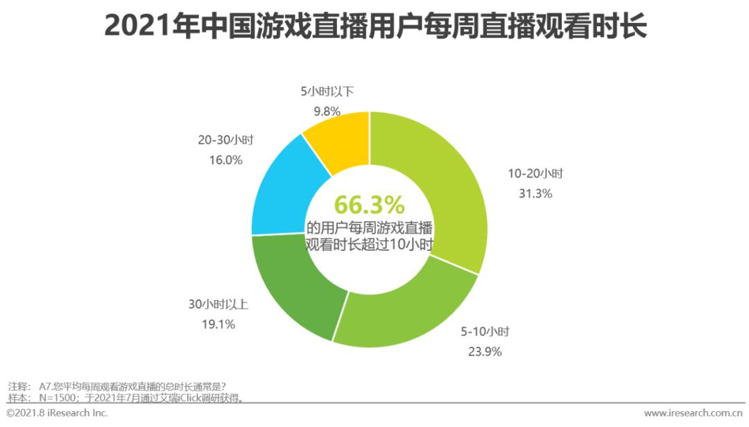 游戏行业 新闻_游戏直播行业政策法规发展_中国游戏直播市场规模分析