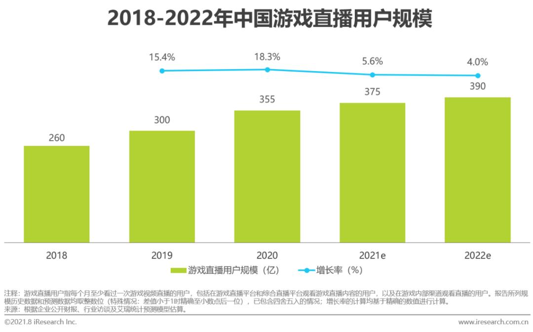 游戏行业 新闻_中国游戏直播市场规模分析_游戏直播行业政策法规发展