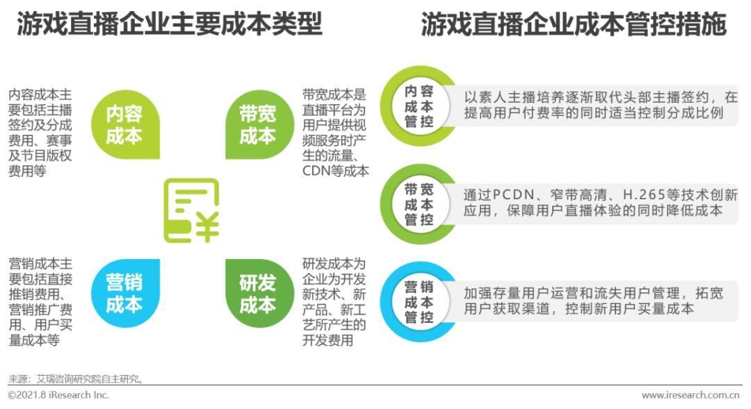 游戏行业 新闻_游戏直播行业政策法规发展_中国游戏直播市场规模分析