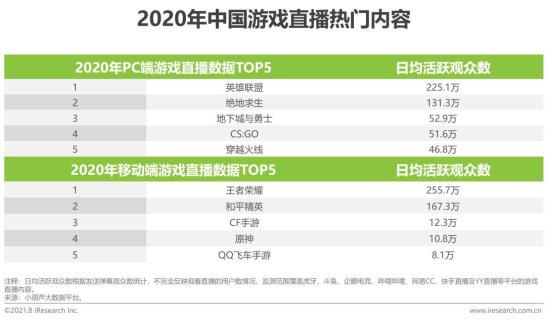 游戏行业 新闻_游戏直播行业政策法规发展_中国游戏直播市场规模分析