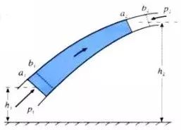 伯努利原理生活应用_伯努利方程理论解析_伯努利原理应用实例