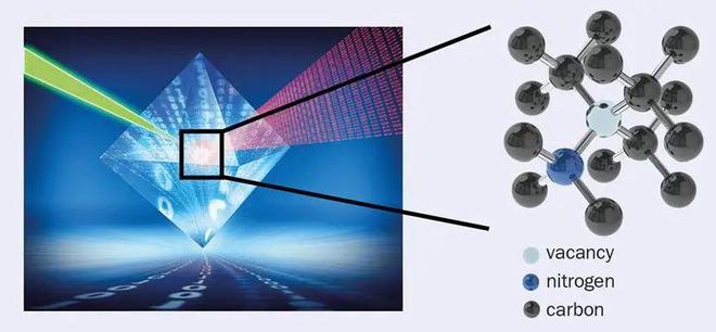 量子传感器医疗应用_纳米技术生活应用_量子计算药物研发