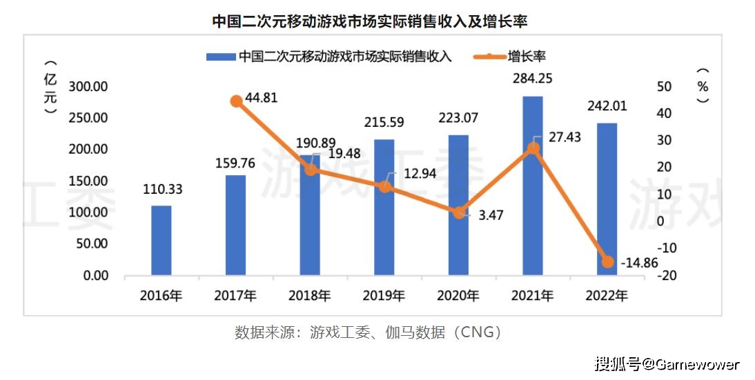 “清算”二次元游戏