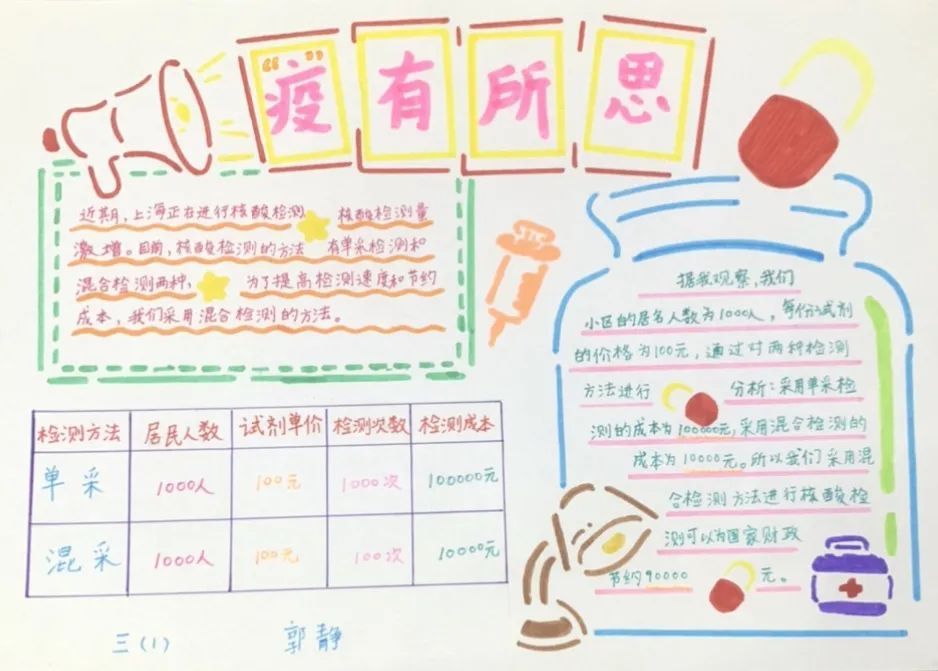 小学数学疫情作业_生活中数学应用小报_社区防疫数学应用
