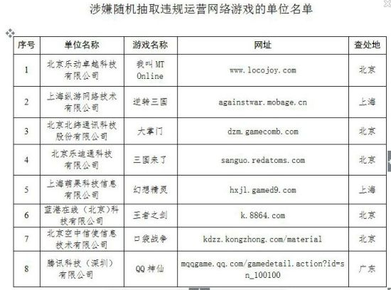 腾讯新闻 游戏_腾讯游戏市场份额_腾讯游戏收入增长