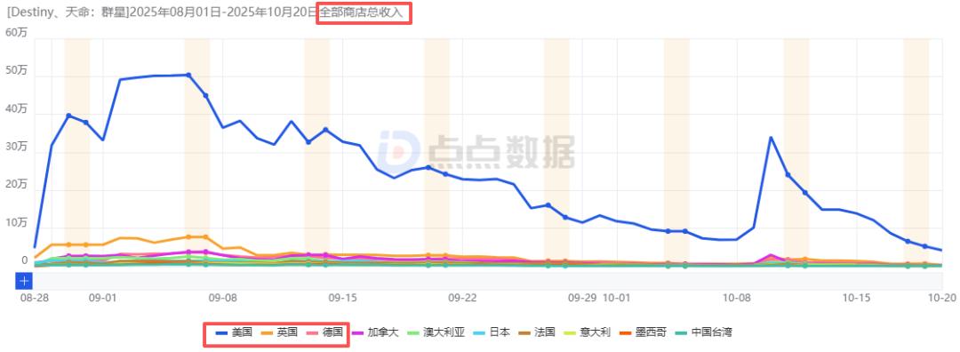 网易游戏新闻_网易新游市场表现分析_网易公司高层变动