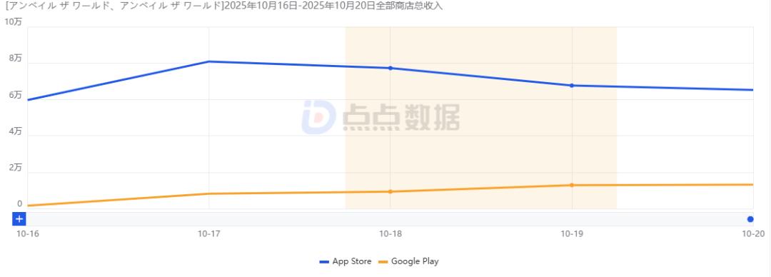 网易公司高层变动_网易游戏新闻_网易新游市场表现分析