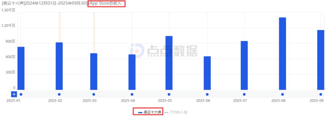 网易游戏新闻_网易公司高层变动_网易新游市场表现分析