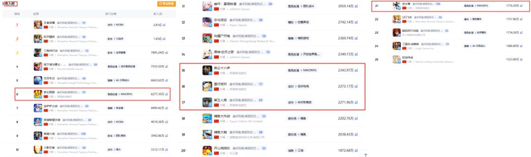 网易游戏新闻_网易新游市场表现分析_网易公司高层变动