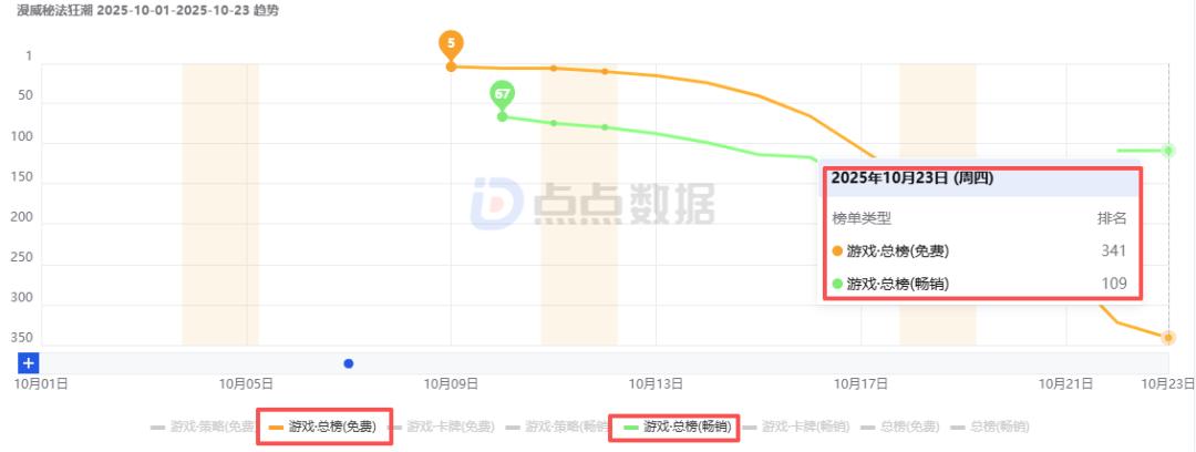 网易游戏新闻_网易公司高层变动_网易新游市场表现分析