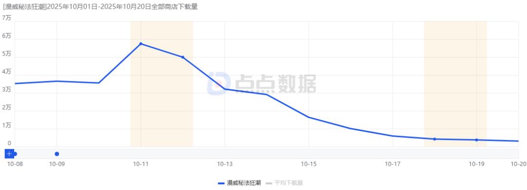 网易新游市场表现分析_网易游戏新闻_网易公司高层变动