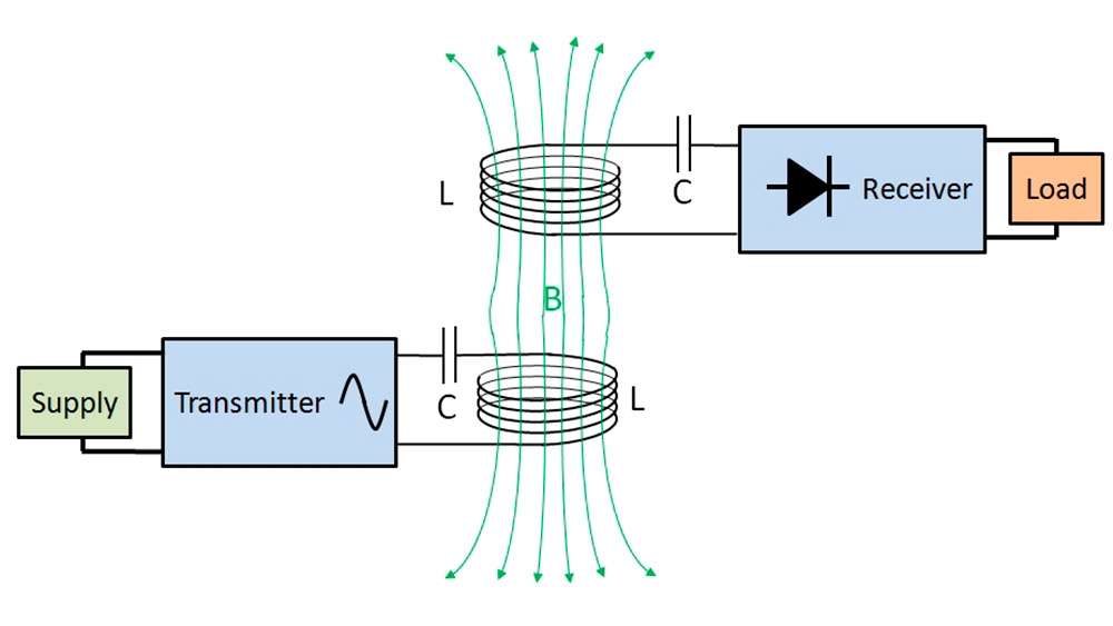 无线电能传输的生活应用_无线电力传输技术_尼古拉特斯拉无线电力发明
