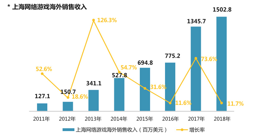 上海游戏出版产业报告_上海游戏精英峰会_游戏新闻