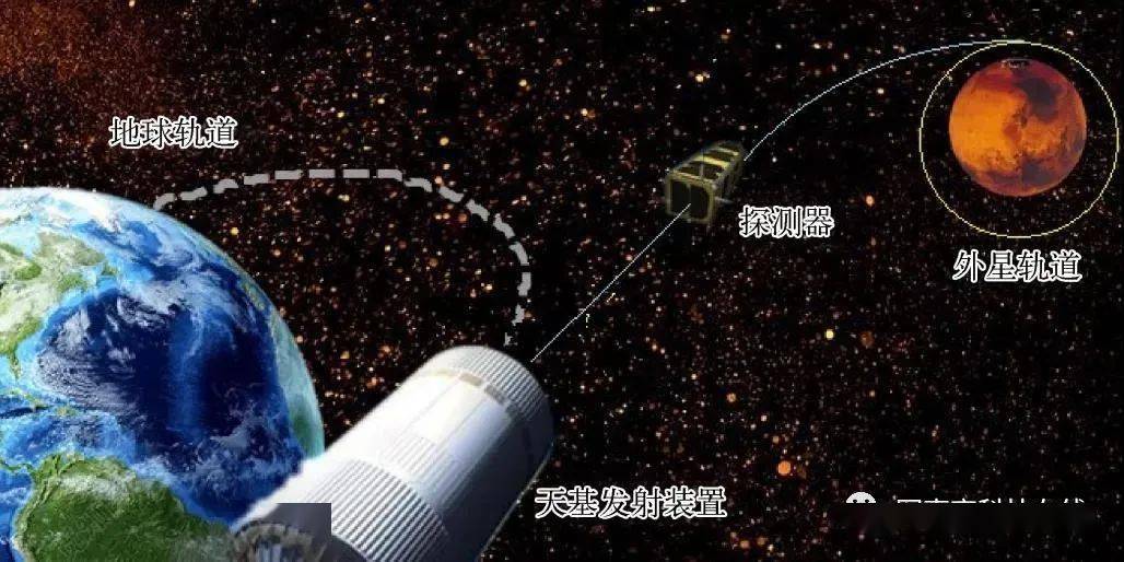 电磁炮生活应用_电磁发射系统尽限设计_电磁轨道发射技术