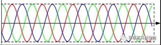电磁轨道发射技术_电磁发射系统尽限设计_电磁炮生活应用