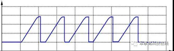 电磁炮生活应用_电磁轨道发射技术_电磁发射系统尽限设计