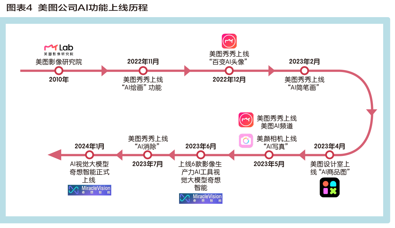 证件照片美图秀秀_美图秀秀在线使用证件照_证件照在线编辑免费
