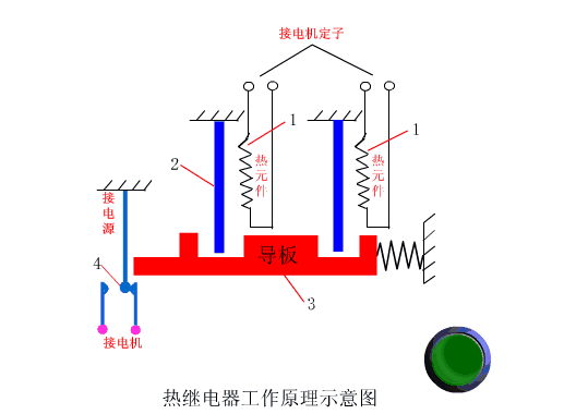 PLC与传感器入门_工业自动化基础_传感器在生活应用实例