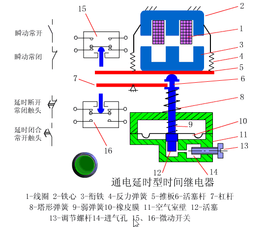 传感器在生活应用实例_PLC与传感器入门_工业自动化基础