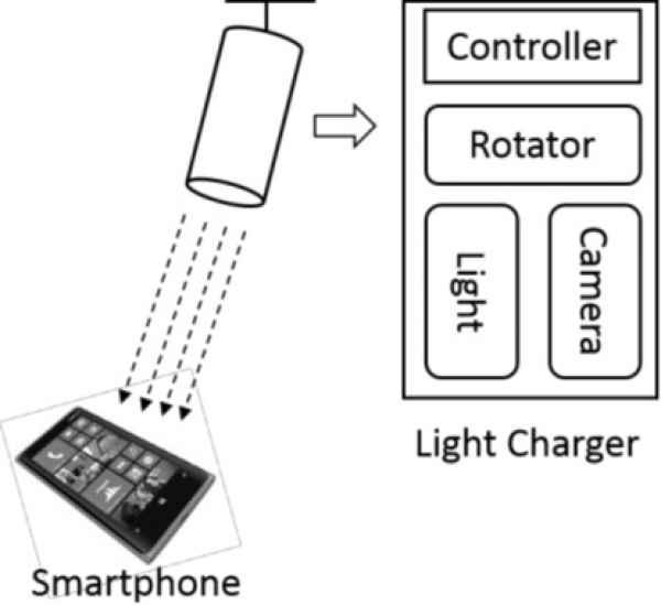 电感耦合无线充电应用_无线供电技术_无线电能传输的生活应用