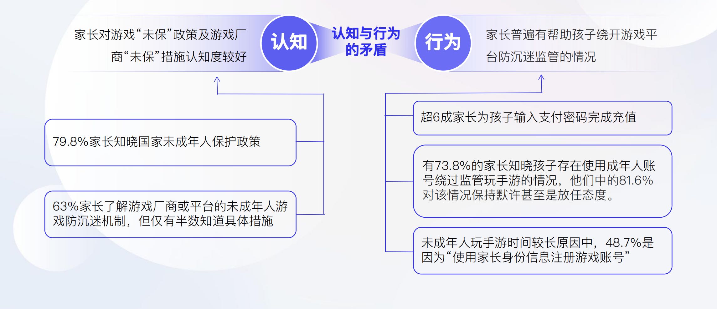 _ 830新规未成年人游戏防沉迷 _沉迷游戏伤身新闻