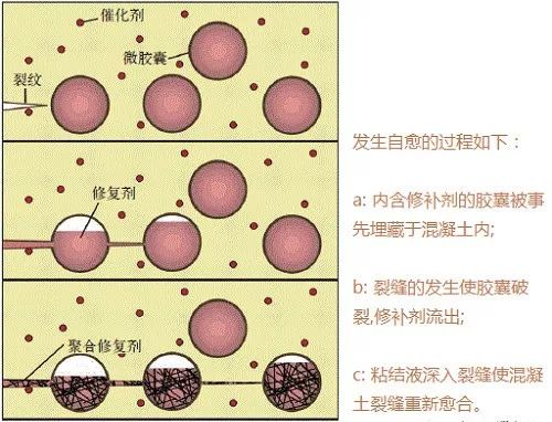 纳米技术在混凝土中的应用_纳米技术生活应用_纳米二氧化硅改善混凝土性能