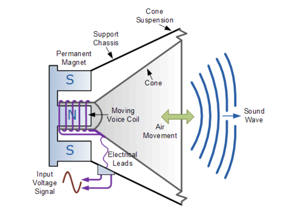 声音传感器原理_麦克风扬声器工作原理_声音传感器生活应用