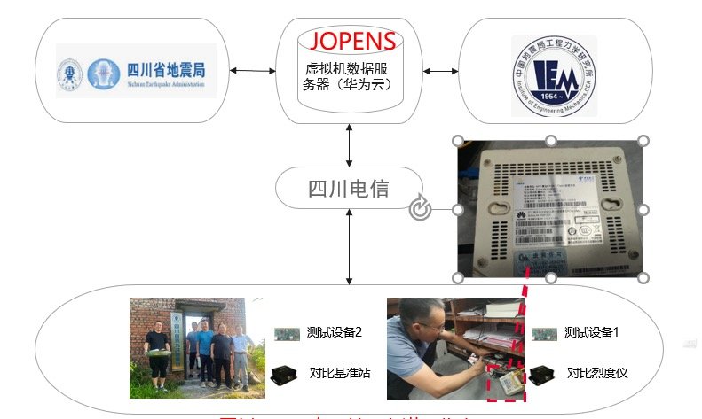 光猫地震传感器应用_四川地震预警技术_传感器在生活应用实例