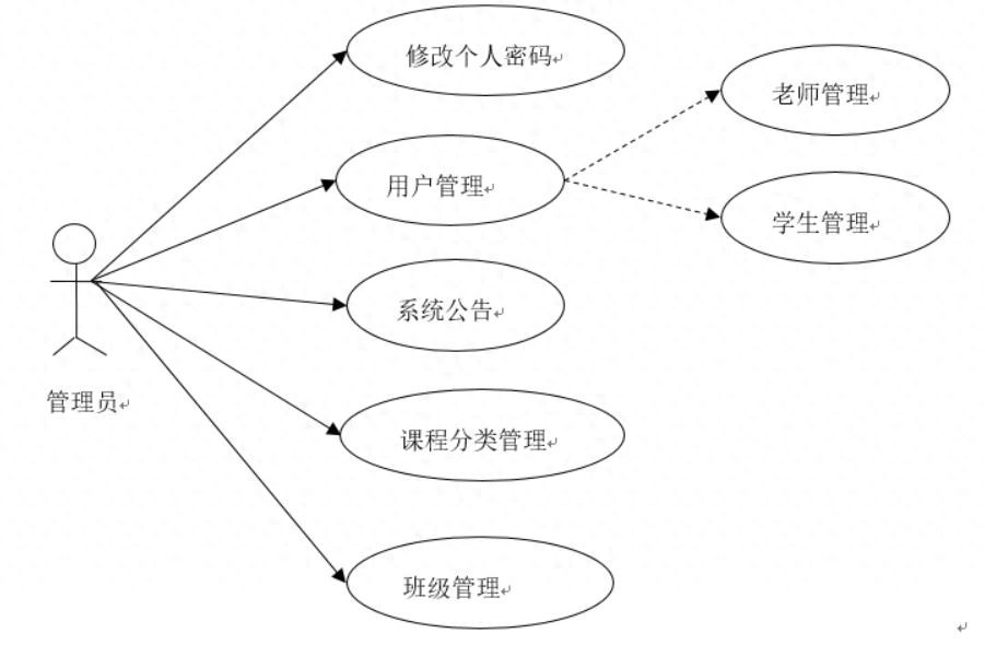 Java开发学习平台_网络程序设计课程学习网站_游戏网页专题页面设计