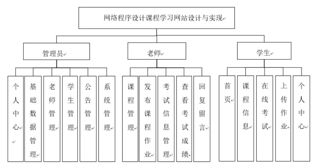 网络程序设计课程学习网站_Java开发学习平台_游戏网页专题页面设计