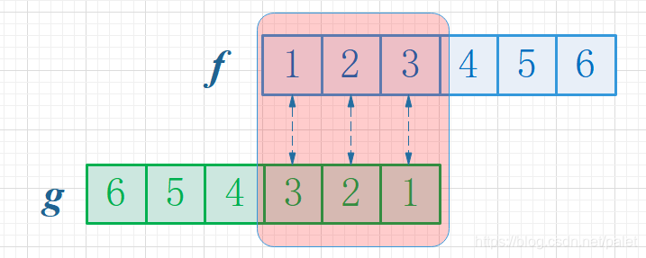 卷积定义解释_卷积在生活应用_卷积物理意义理解