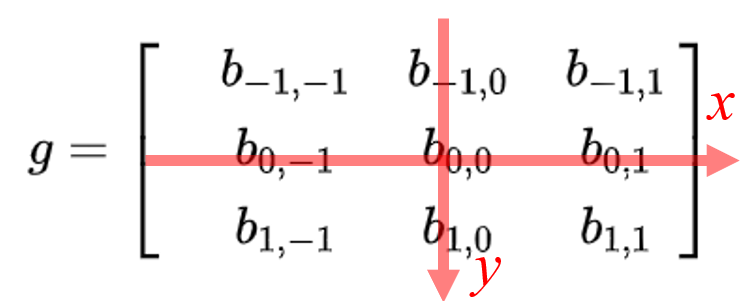 卷积在生活应用_卷积定义解释_卷积物理意义理解
