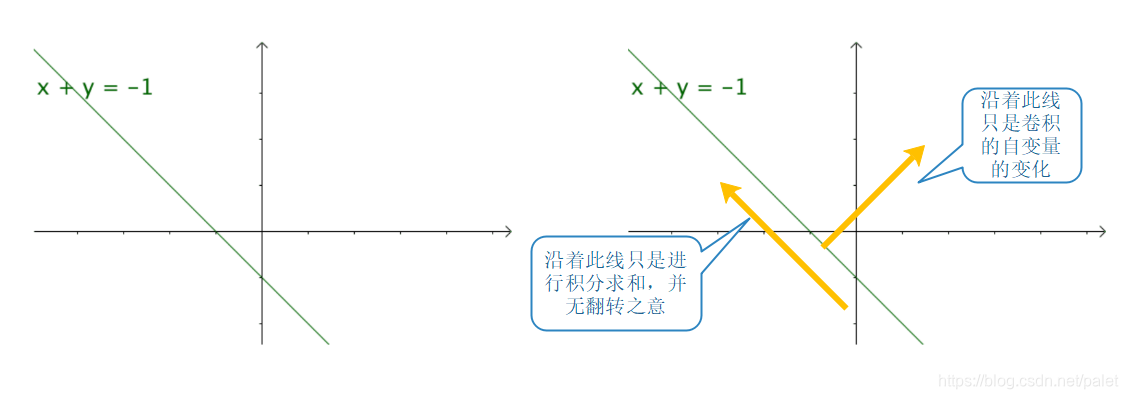 卷积在生活应用_卷积定义解释_卷积物理意义理解