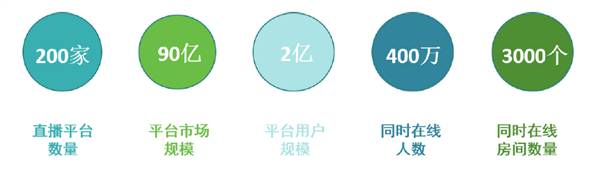 巩俐雷军王健林加持之下，网络直播行业浸入红海┃深度报告