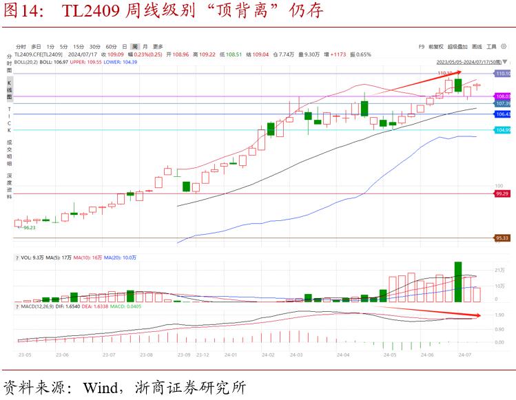 斐波那契数列债市应用_斐波那契数列生活应用_波浪理论国债期货
