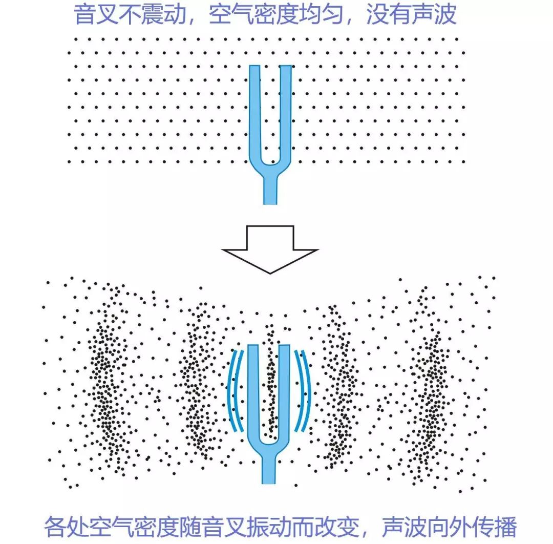骨传导耳机优缺点及用途_骨传导耳机工作原理_听诊器原理生活应用
