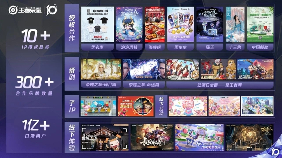 游戏动漫IP运营方法论_IP全生命周期运营_游戏 专题栏目