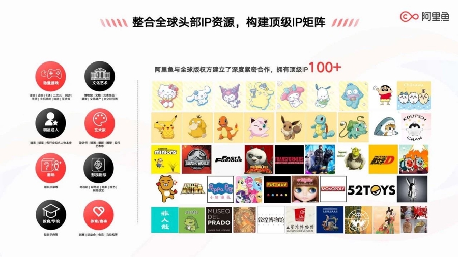 游戏 专题栏目_IP全生命周期运营_游戏动漫IP运营方法论