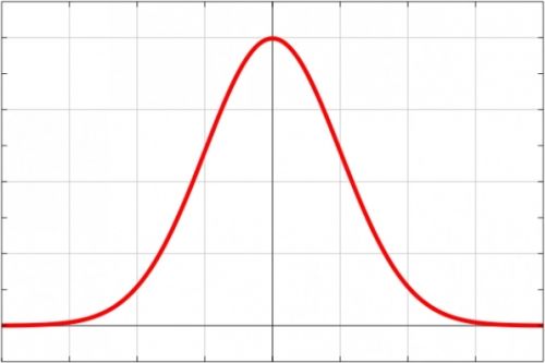 聊聊正太分布在数据分析中的应用