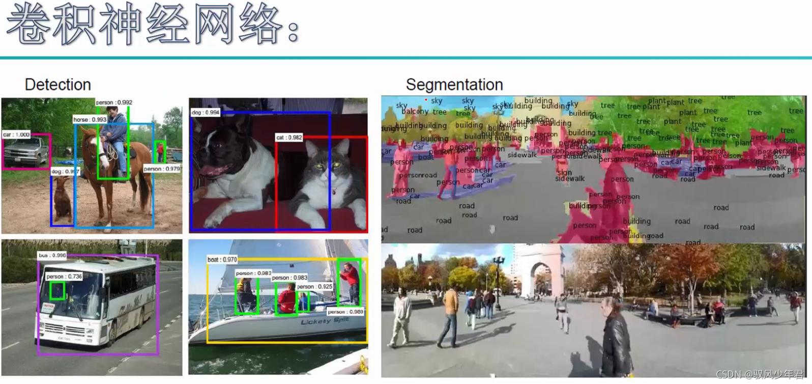 卷积在生活应用_光学卷积处理器_光计算设备