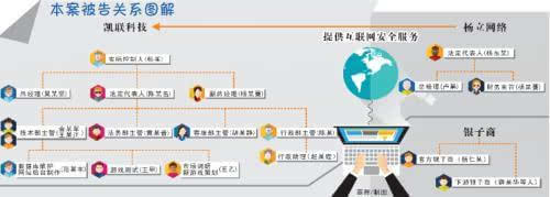 pg下载麻将胡了A.旗舰厅进体育.cc 456游戏平台涉赌案开庭 吸引2000多万玩家吸金5亿