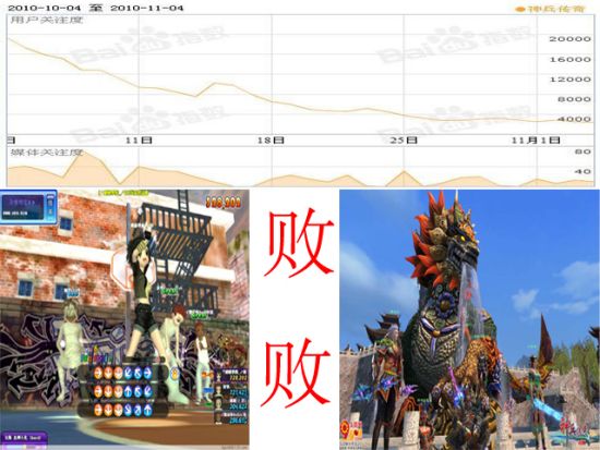 《劲舞团》、《神兵传奇》