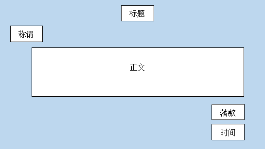 事业单位申论技巧：公文写作题的格式判断方法