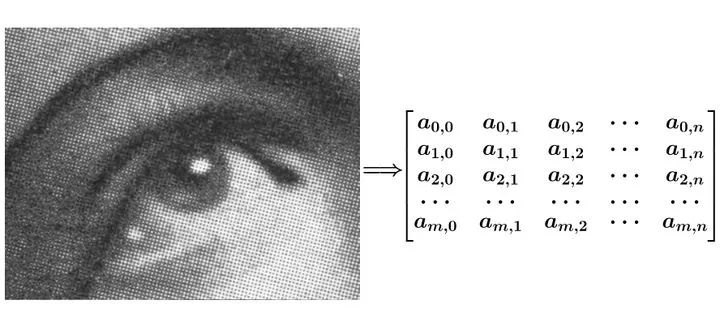 卷积的数学解释_卷积在生活应用_卷积的物理意义