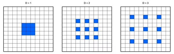 卷积在生活应用_卷积神经网络特征提取_一维二维三维卷积类型详解