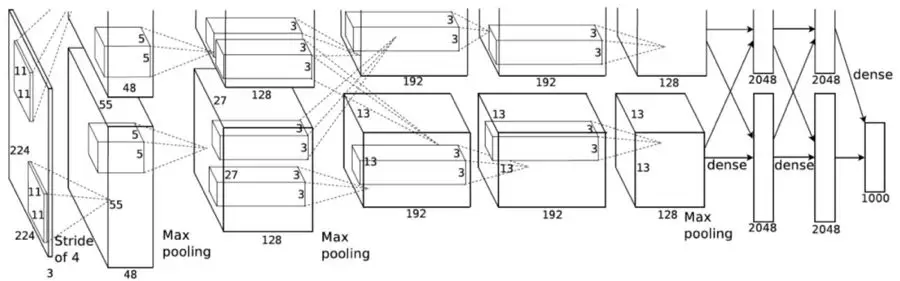 卷积类型与工作原理_卷积在生活应用_深度学习卷积详解